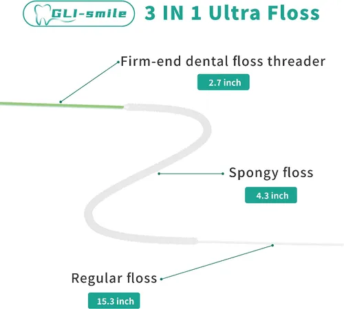 Vista 2 de Hilo dental 3 en 1, hilo dental definitivo, hilo dental con enhebrador, hilo dental de puente, para retenedor, frenos, ortodoncia, hebras