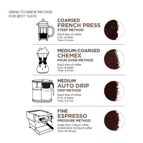 Vista 6 de Amazon Fresh, Café orgánico de grano entero de Perú de comercio justo, tostado medio, 12 onzas