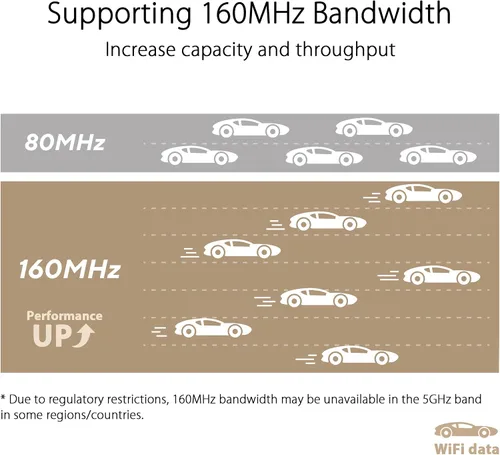 Vista 4 de ASUS ZenWiFi XT9 AX7800 Tri-Band WiFi6 Mesh WiFiSystem (paquete de 2), 802.11ax, hasta 5700 pies cuadrados y más de 6 habitaciones, AiMesh, blanco