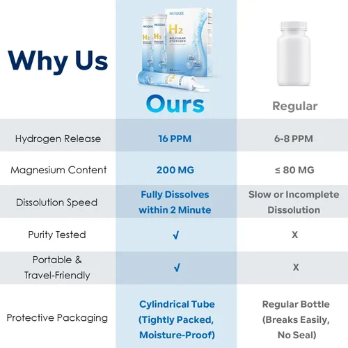 Vista 5 de Tabletas de agua de hidrógeno - Tableta de hidrógeno molecular de 16 PPM - 200 mg de magnesio - Tabletas de hidrógeno de disolución rápida para agua