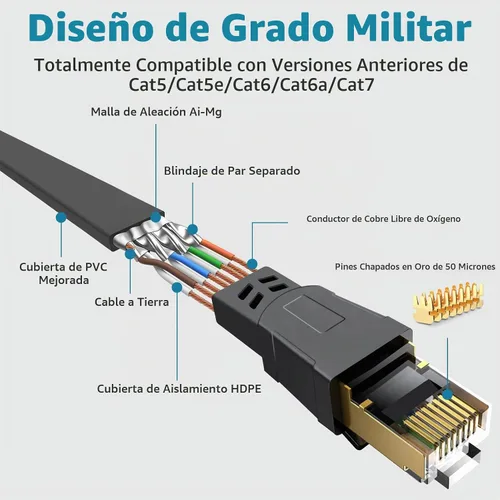 Vista 3 de Cable Ethernet Cat 8, disponible de 3 pies, 6 pies, 10 pies, 15 pies, 20 pies, 30 pies, 40 pies, 50 pies, 60 pies y 100 pies de longitud