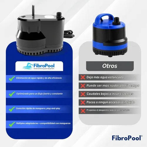Vista 7 de FibroPRO bomba eléctrica de drenaje para cobertor de invierno para alberca (600 GPH)