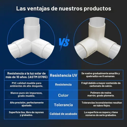 Vista 4 de Accesorios de PVC de 1 pulgada (paquete de 10) de 3 vías (paquete de 10) para muebles, conector de codo de 1 pulgada, resistente para muebles