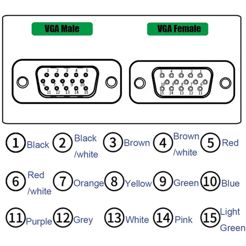 Vista 6 de Conector DB9 macho a cable desnudo, cable serie DB9, cable de extensión serie de 9 pines 26AWG 10FT-3M, los 9 cables equipados con bloques de DB15