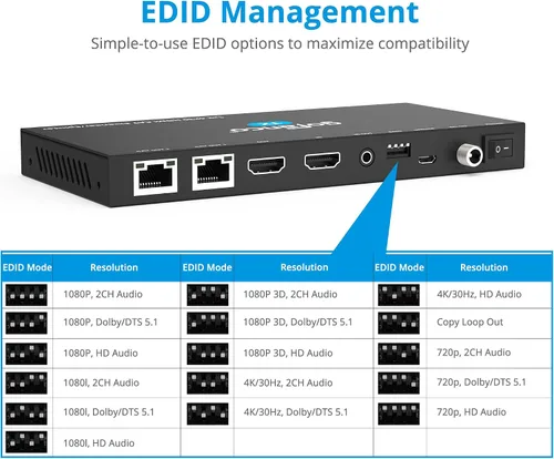 Vista 7 de gofanco Divisor extensor HDMI 4K30Hz 1x2 sobre CAT6/7 (HD14Ext-2P v2.0)