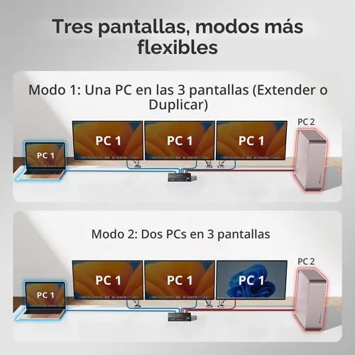 Vista 5 de (con DisplayLink) TESmart 4K a 60Hz KVM Switch 3 monitores para 1 MacBook y 1 computadora de escritorio, KVM de triple monitor MST y EDID con PD