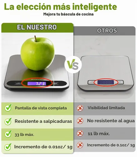 Vista 2 de Atogou Báscula de alimentos -33lb Balanza digital de cocina para alimentos