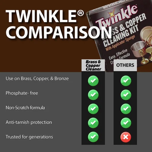 Vista 8 de Twinkle Kit de limpieza de latón y cobre