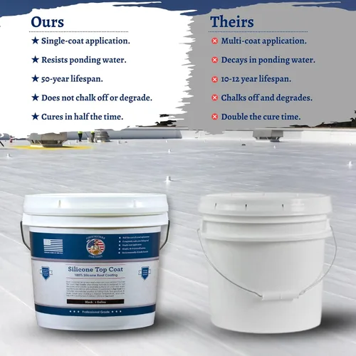 Vista 5 de Countryman Coatings - Revestimiento para techo 100% silicona - Restaura tu techo en un día - Sella fugas, grietas, costuras, penetraciones - Se Negro