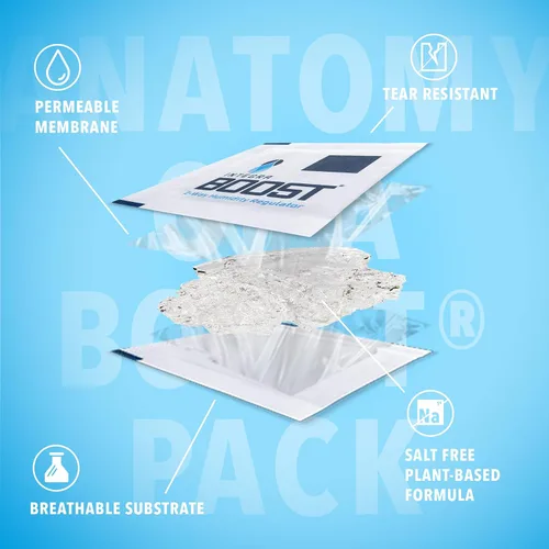 Vista 3 de Integra Boost - 55% de nivel de HR - Tamaño de 0.28 oz - Paquete de control de humedad bidireccional con tarjetas indicadoras de repuesto