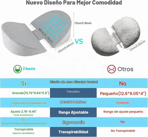 Vista 3 de Almohadas de embarazo para dormir, almohada de maternidad de espuma viscoelástica mejorada para mujeres embarazadas, almohada de cuña de embarazo