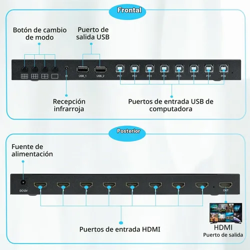 Vista 3 de MultiViewer HDMI 8x1 con función KVM, 4K@30Hz HDMI Quad MultiViewer Share 8 ordenadores simultáneamente, permitiéndoles compartir un conjunto