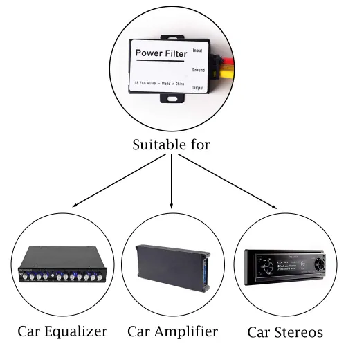 Vista 5 de Filtro de alimentación para coche EMI ruido tierra bucle aislador supresor para auto estéreo audio radio estéreo amplificador amplificador altavoz