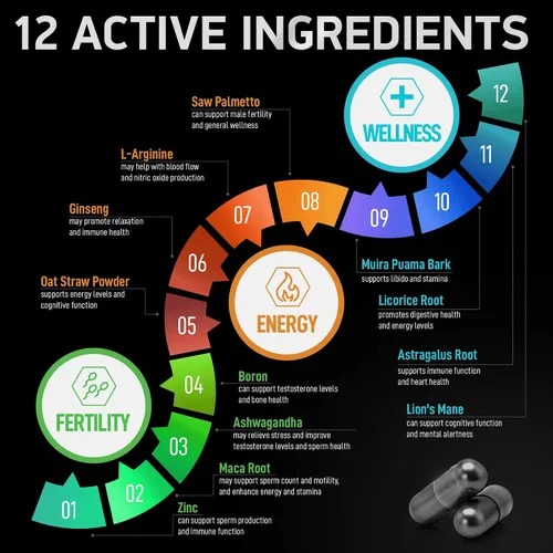 Vista 3 de Suplementos de fertilidad para hombres, zinc, maca, ashwagandha, L-arginina, concepción de vitalidad masculina para él, ayuda para el embarazo