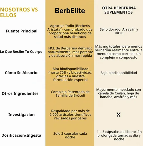 Vista 9 de Mara Labs BerbElite 350mg Berberina HCL & Complejo de semillas de brócoli