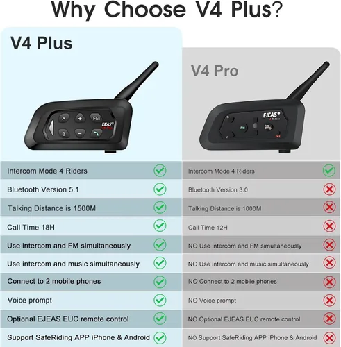 Vista 7 de V4 Plus Motorcycle Bluetooth Helmet Intercom Headset, 4 Rides Group Communication System for Motorcycling Soccer Referees Skiing ATV/Off Road