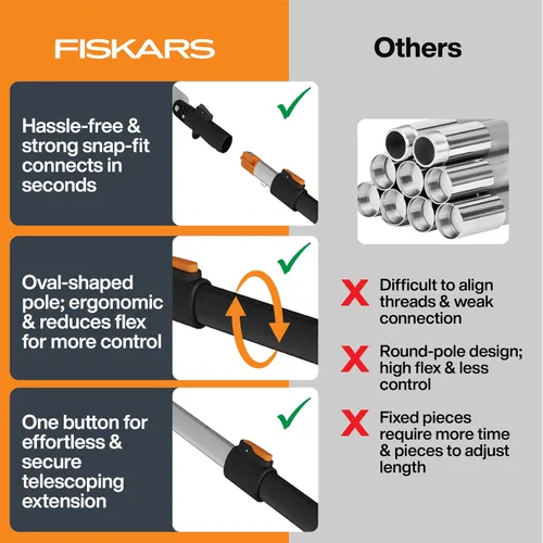 Vista 4 de Fiskars XtendControl - Podadora de árbol de 6 pies con sierra de triple molienda de 15 pulgadas x 1, poste de extensión individual de 3 a 6 pies