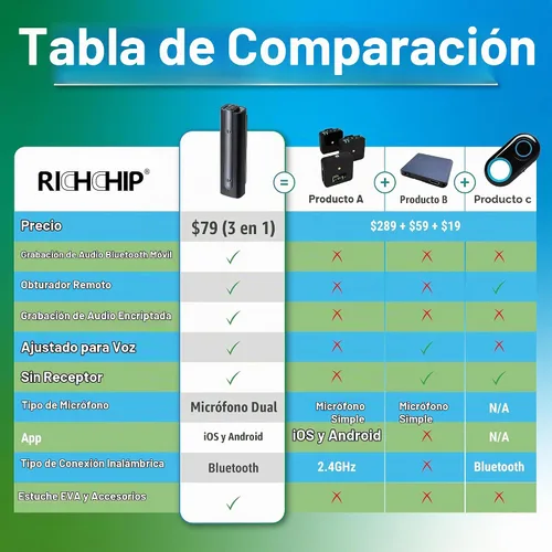Vista 7 de Micrófono de solapa inalámbrico Bluetooth, cancelación de ruido, sin receptor, rango de 15M, batería de 10 horas, obturador remoto, para GoPro Hero