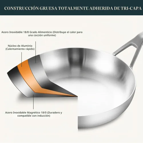 Vista 2 de Yeksum Sartén de acero inoxidable de triple capa completamente adherida de 8 pulgadas, sartenes para tortilla, sartén para huevos, sartén de chef
