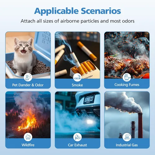 Vista 7 de Core 400S-P Filtro de repuesto de humo para purificador de aire inteligente LEVOIT Core 400S-P, filtro de aire HEPA 3 en 1 y filtro de carbón