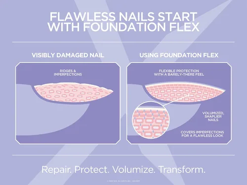 Vista 2 de Gelish Foundation Flex – Capa base flexible para uñas, relleno de estrías y protección perfecta, kit de esmalte de uñas de gel de base de goma