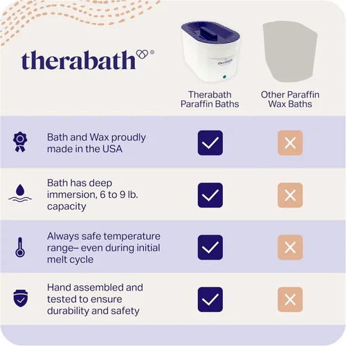 Vista 3 de Therabath Unidades para baños de parafina