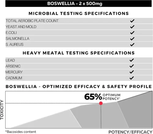 Vista 6 de FOLIUS LABS Boswellia Serrata Extracto Suplemento de 500 mg – Apoyo saludable para las articulaciones, apoyo para el alivio muscular – 65% de ácidos