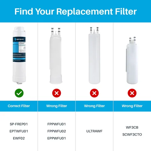 Vista 2 de Filtro de agua de repuesto para Frigidaire EPTWFU01 PureSource Ultra II y Electrolux EWF02 PureAdvantage, carbón de cáscara de coco certificado NSF