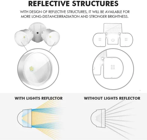 Vista 5 de LUTEC - Reflector de luz de doble cabeza para exteriores, impermeable, luz blanca de pared, de seguridad para patio, jardín Blanco - Del anochecer