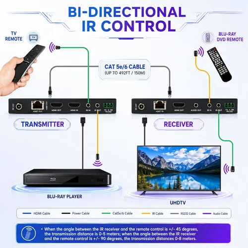 Vista 3 de J-Tech Digital Extensor HDMI de largo alcance sobre Cat6 150m/492ft HDBaseT 4K60Hz 18Gbps Extensor PoC, IR bidireccional, compatible con Dolby