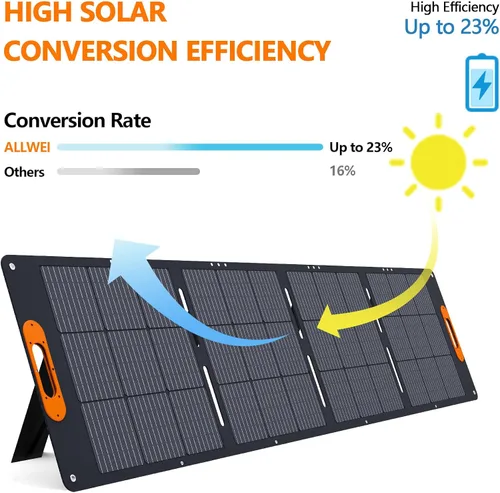Vista 4 de ALLWEI Panel solar portátil de 200 W para generador solar de estación de energía de 1200 W 2400 W, salidas 3 en 1, cargador solar de 18 V