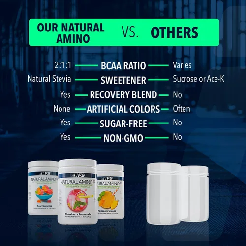 Vista 4 de NF Sports Amino natural. Aminoácidos BCAA 2:1:1 en polvo. Polvo de preentrenamiento BCAA Energy para recuperación muscular. Apto para dieta