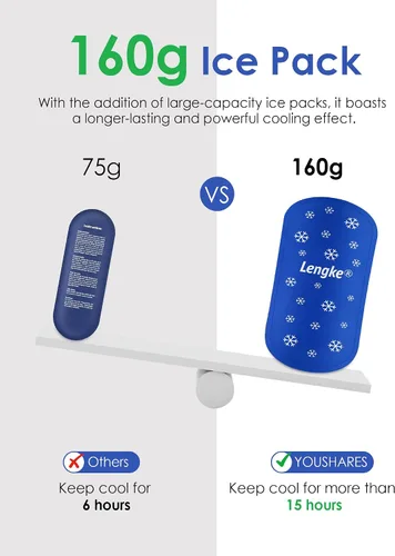 Vista 2 de YOUSHARES Ice Pakcs - Funda de viaje para enfriador de insulina, 2 paquetes de hielo grandes de 5.64 oz para diabetes, bolsas de hielo reutilizables
