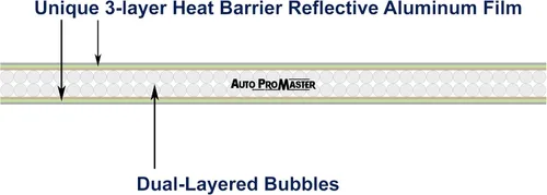 Vista 5 de Parasol para ventana de puerta trasera para puerta trasera, parasol personalizado para Chrysler Town & Country Minivan 2008 2009 2010 2011 2012 2013