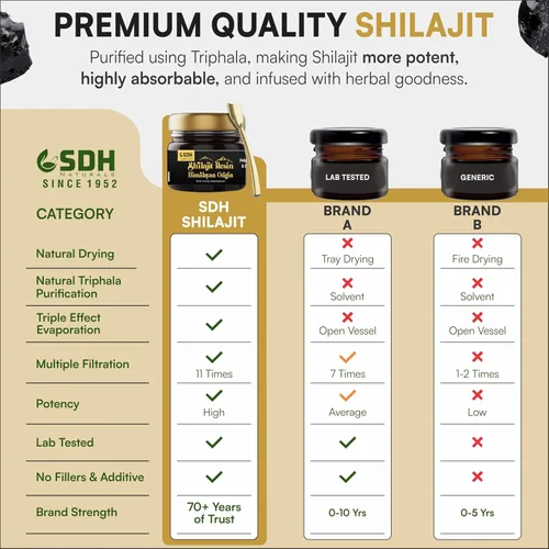 Vista 4 de Resina Shilajit pura del Himalaya (500 mg) purificada con Triphala ayuda a apoyar la energía, la inmunidad y el enfoque tanto para hombres como