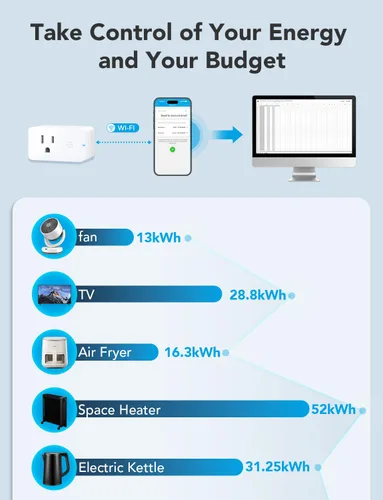 Vista 9 de Govee Enchufe inteligente con monitoreo de energía, WiFi Bluetooth Plug funciona con Alexa y Google Assistant, 15 A enchufes inteligentes