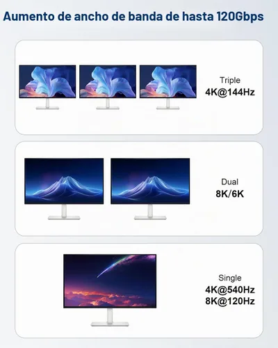 Vista 3 de Cable USB 4 para Thunderbolt 5, sincronización de datos de 80 Gbps