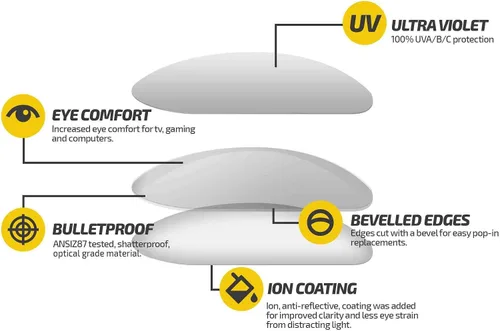 Vista 3 de Fuse Lenses Non-Polarized Replacement Lenses for Hoven Times