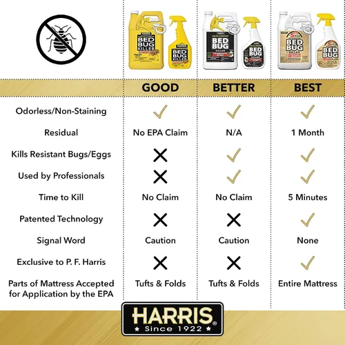 Vista 5 de Harris insecticida para bichos de cama de 5 minutos, fórmula inodora y sin manchas (128 oz)