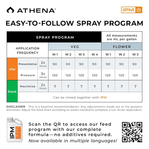 Vista 5 de Athena IPM Solución de Control de Plagas de Plantas - Fungicida y Insecticida de Espectro Amplio, Apoya el Control de Ácaros, Moho En Polvo y Plagas
