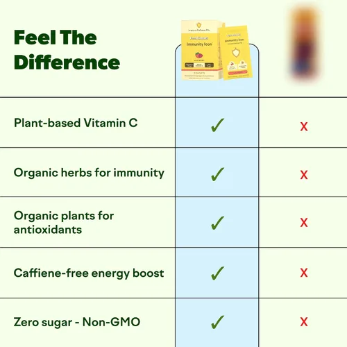 Vista 3 de Feel Goods Icono de inmunidad, paquetes de polvo de apoyo inmunológico de vitamina C, 500 mg de vitamina C, saúco, jengibre, cúrcuma y vitaminas