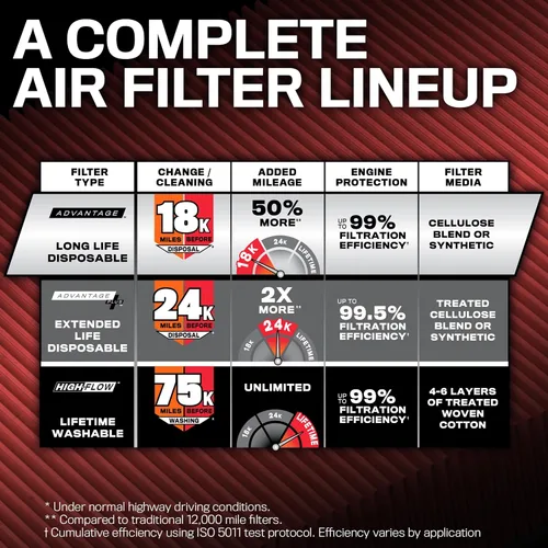 Vista 5 de K&N Filtro de aire del motor: Filtro de aire de repuesto de larga vida útil de 18,000 millas: compatible con Jeep/Dodge SUV V6/V8 2010-2019