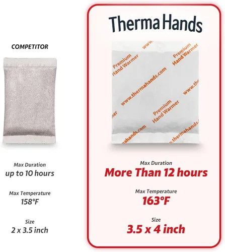 Vista 3 de Calentadores de manos (30 paquetes) - Premium (Tamaño: 3.5 pulgadas x 4 pulgadas, Duración: 12+ Horas, Temperatura máxima: 163 F) Calentadores