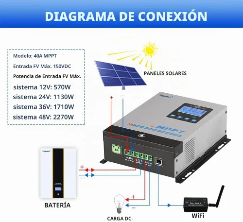 Vista 5 de 40A Controlador de Carga de Panel Solar MPPT, Regulador de Batería Solar 12v 24v 36v 48v auto máx 150v Entrada PV, adecuado para Batería de Litio