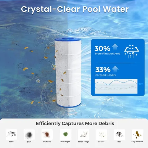 Vista 6 de Future Way Cartucho de filtro de piscina CC1500e de repuesto para Hayward XStream CC1500, reemplazo de Hayward CCX1500RE, Pleatco PXST150, Unicel