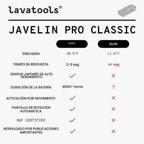 Vista 3 de Lavatools Javelin® PRO Classic Termómetro digital profesional de lectura instantánea de 2 segundos para parrilla y cocina, pantalla retroiluminada