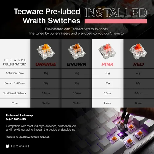 Vista 3 de TECWARE Phantom+ Elite - Teclado mecánico para juegos RGB de 87 teclas 3 modos inalámbrico Bluetooth 5.0 2.4 GHz y USB C con cable 5 pines