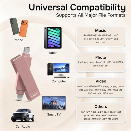 Vista 6 de iXflash - Memoria flash para iPhone de 128 GB, certificado Apple MFi, Lightning y USB C, color rosa, 2 en 1 para teléfono, iPad y computadora, foto