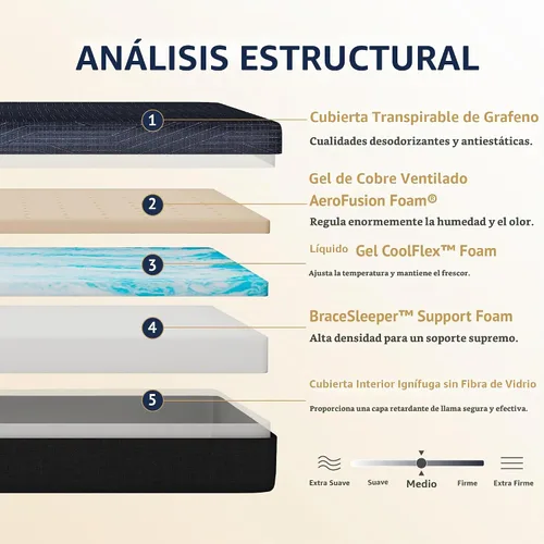 Vista 2 de MLILY EGOHOME - Colchón Twin de 10 pulgadas, colchón de espuma viscoelástica refrescante de gel de cobre para aliviar el dolor de espalda, colchón