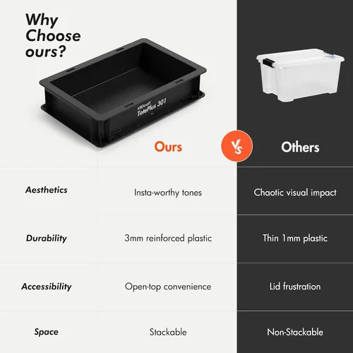 Vista 7 de Contenedor de almacenamiento apilable, caja organizadora de plástico resistente y bandeja con paredes rectas, pequeñas bolsas de plástico para Negro
